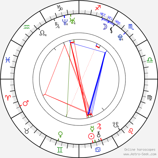 David Kross birth chart, David Kross astro natal horoscope, astrology