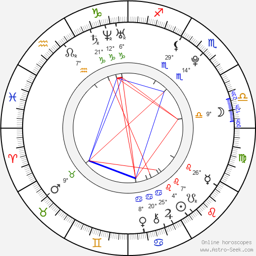 David Storl birth chart, biography, wikipedia 2024, 2025