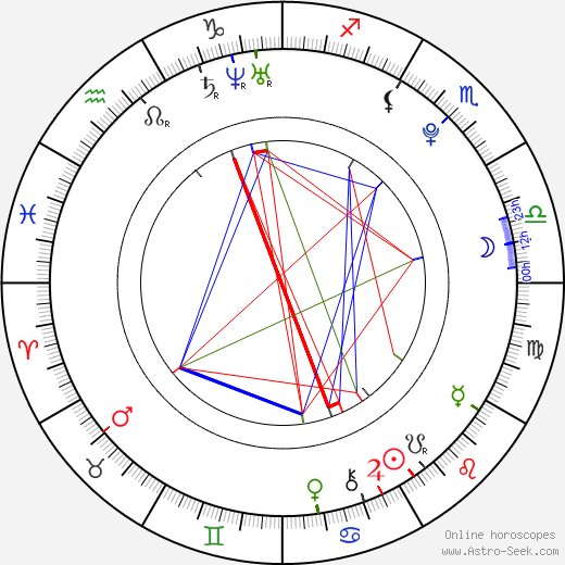 David Storl birth chart, David Storl astro natal horoscope, astrology