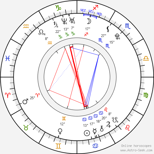 Diego Cataño birth chart, biography, wikipedia 2023, 2024