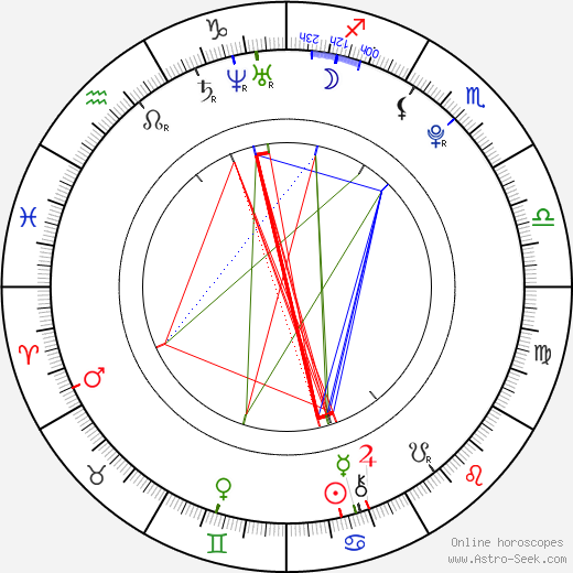 Diego Cataño birth chart, Diego Cataño astro natal horoscope, astrology