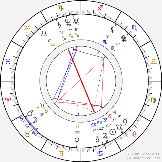 Eddie Hassell birth chart, biography, wikipedia 2024, 2025