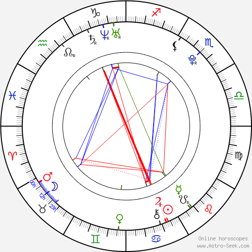 Eddie Hassell birth chart, Eddie Hassell astro natal horoscope, astrology