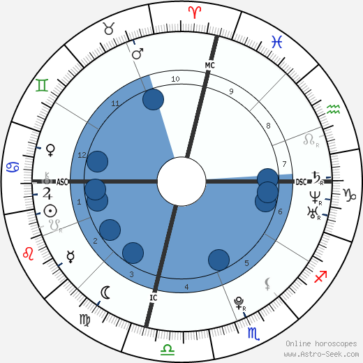Evan James Springsteen wikipedia, horoscope, astrology, instagram