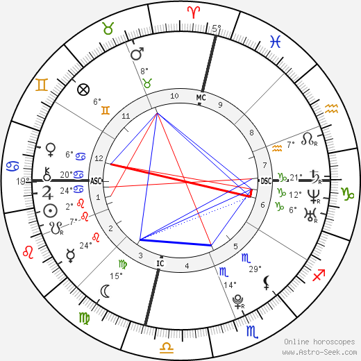 Evan James Springsteen birth chart, biography, wikipedia 2023, 2024