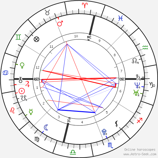 Evan James Springsteen birth chart, Evan James Springsteen astro natal horoscope, astrology