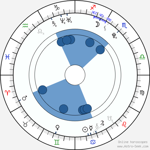 Everette Scott Ortiz Oroscopo, astrologia, Segno, zodiac, Data di nascita, instagram