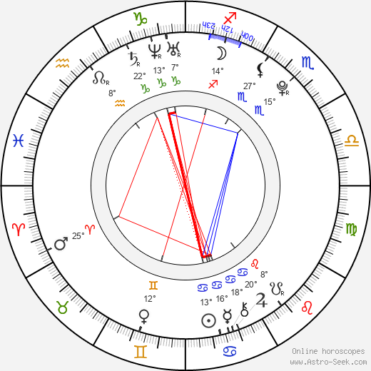 Felix Ryan birth chart, biography, wikipedia 2023, 2024