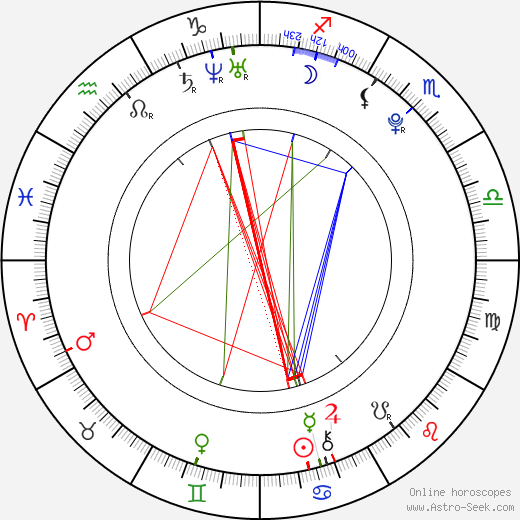 Felix Ryan birth chart, Felix Ryan astro natal horoscope, astrology