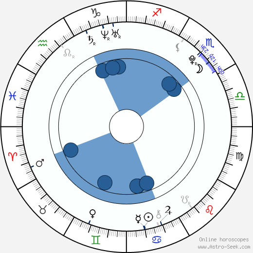 Féréba Koné horoscope, astrology, sign, zodiac, date of birth, instagram