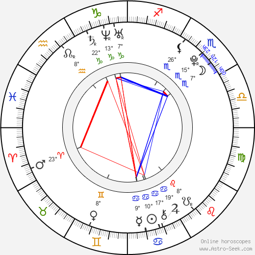 Féréba Koné birth chart, biography, wikipedia 2024, 2025