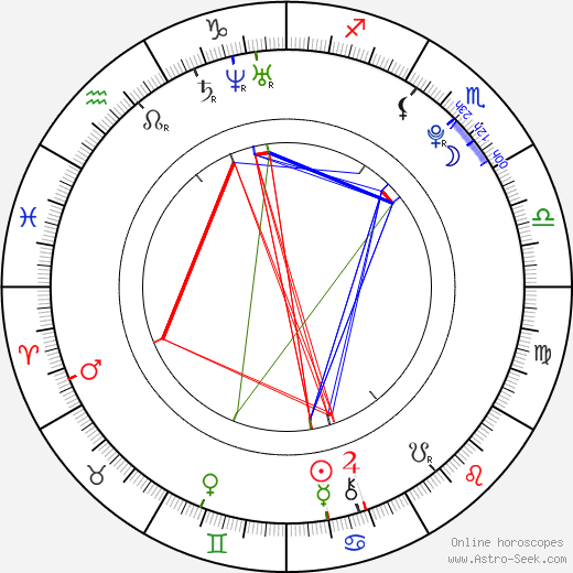 Féréba Koné birth chart, Féréba Koné astro natal horoscope, astrology