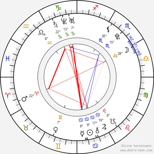 Florencia Padilla birth chart, biography, wikipedia 2024, 2025