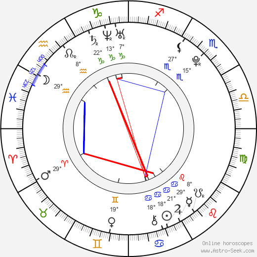 George Craig birth chart, biography, wikipedia 2024, 2025