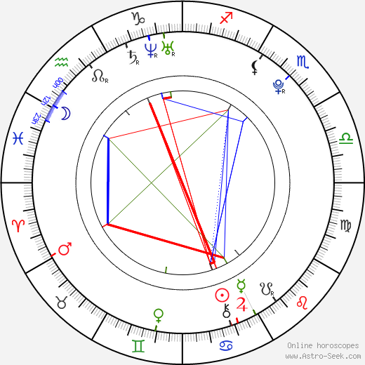 George Craig birth chart, George Craig astro natal horoscope, astrology