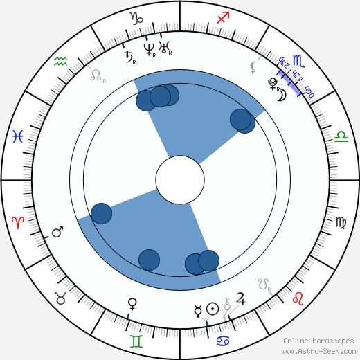 Gigi Sumpter Oroscopo, astrologia, Segno, zodiac, Data di nascita, instagram