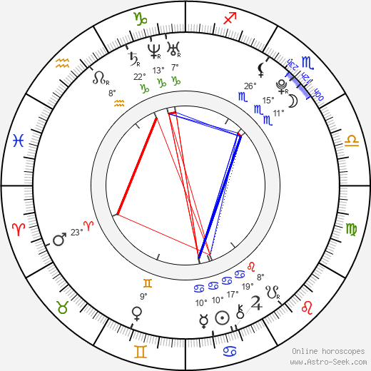 Gigi Sumpter birth chart, biography, wikipedia 2023, 2024