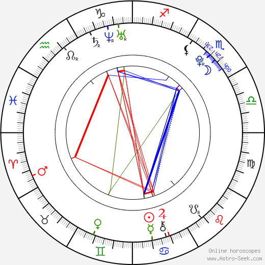 Gigi Sumpter birth chart, Gigi Sumpter astro natal horoscope, astrology
