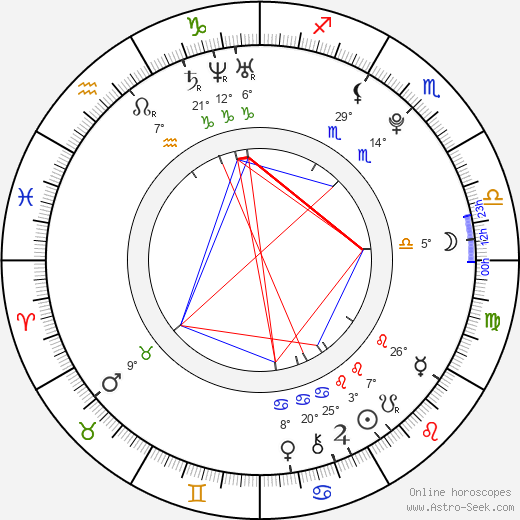Indiana Evans birth chart, biography, wikipedia 2024, 2025