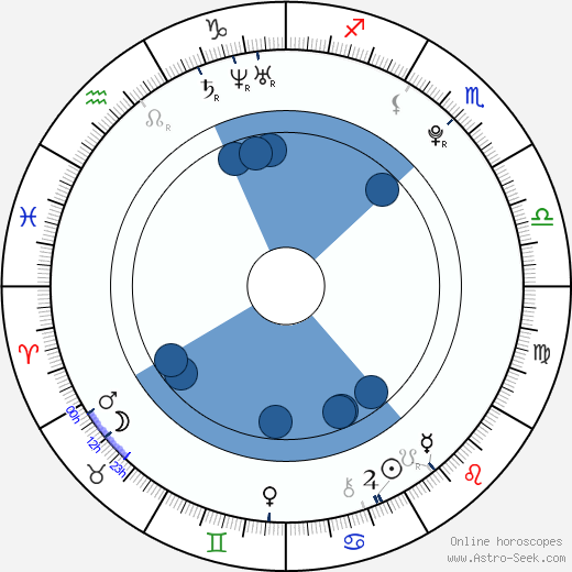 James Maslow wikipedia, horoscope, astrology, instagram