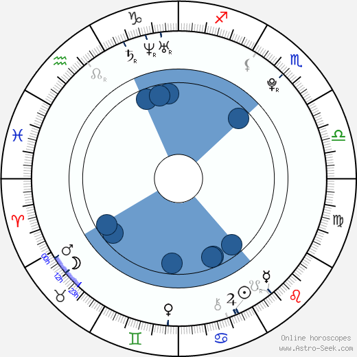James Maslow wikipedia, biography, birth chart, instagram James Maslow wikipedia, horoscope, astrology, instagram