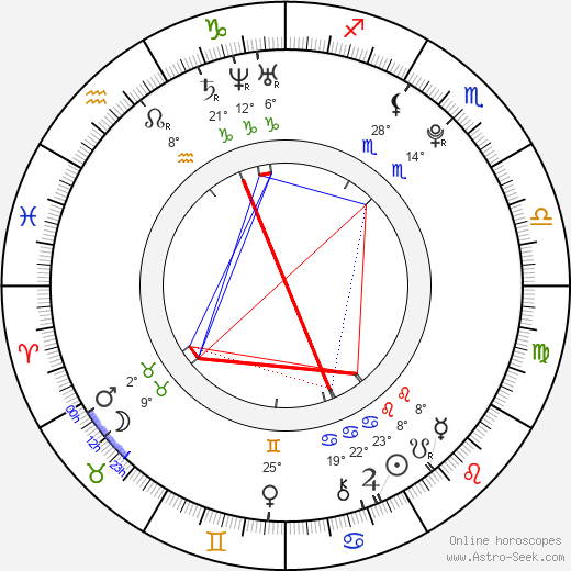 James Maslow birth chart, biography, wikipedia 2024, 2025