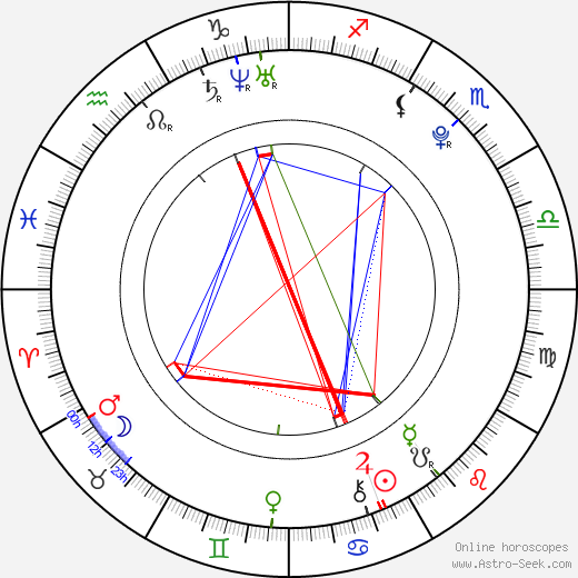 James Maslow birth chart, James Maslow astro natal horoscope, astrology