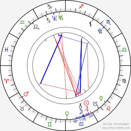 Jan Buchtele birth chart, Jan Buchtele astro natal horoscope, astrology