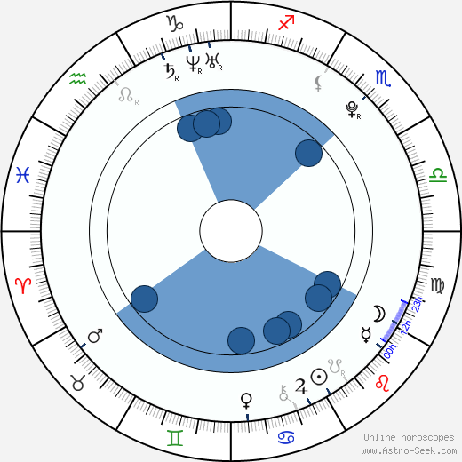 Jan Šátral wikipedia, horoscope, astrology, instagram