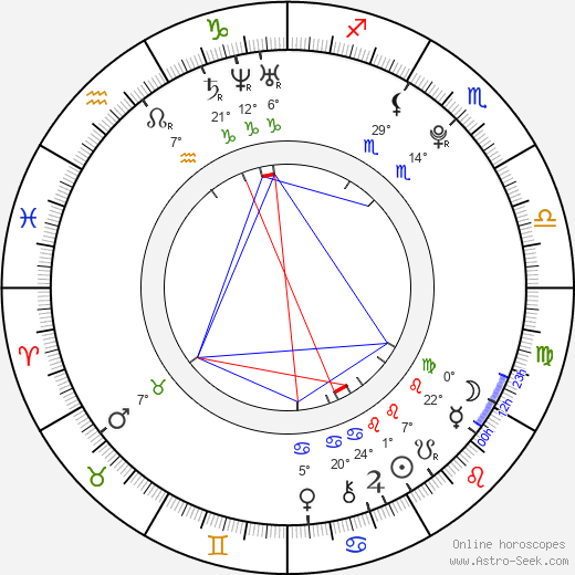 Jan Šátral birth chart, biography, wikipedia 2023, 2024