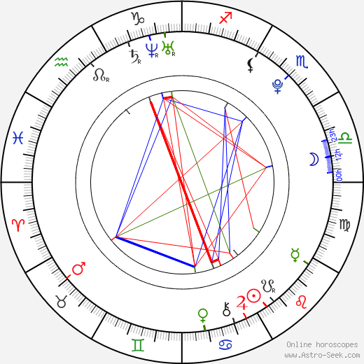 Jan Václav Znojemský birth chart, Jan Václav Znojemský astro natal horoscope, astrology