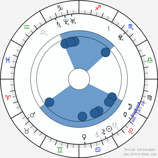Jay McGuiness wikipedia, horoscope, astrology, instagram