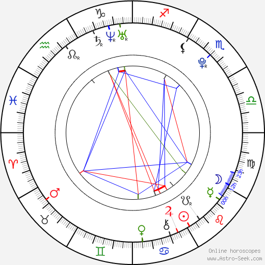 Jay McGuiness birth chart, Jay McGuiness astro natal horoscope, astrology