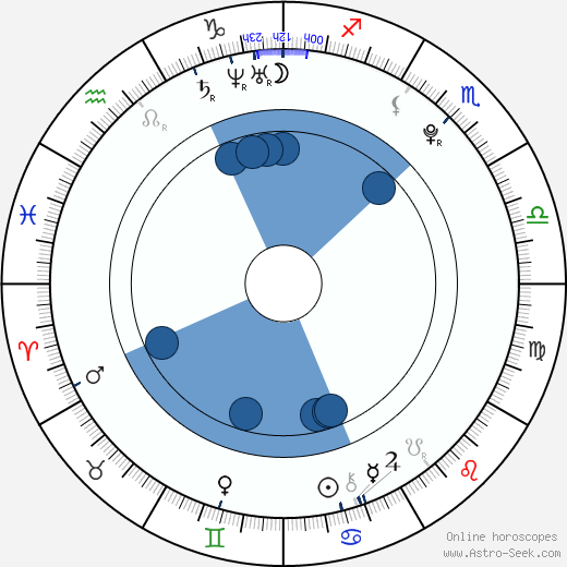 Jeremy Suarez wikipedia, horoscope, astrology, instagram