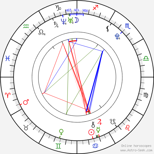 Jeremy Suarez birth chart, Jeremy Suarez astro natal horoscope, astrology