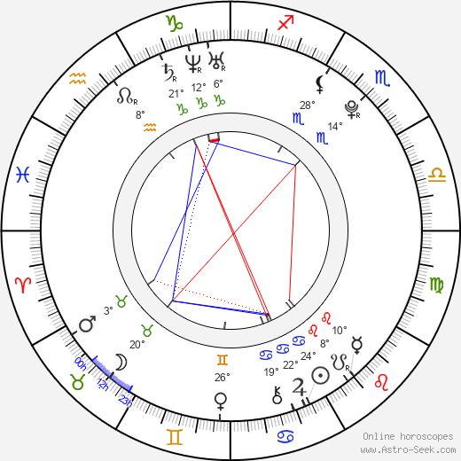 Josef Vágner birth chart, biography, wikipedia 2023, 2024