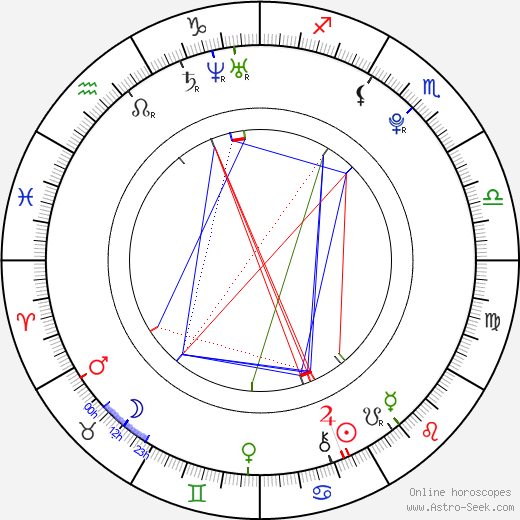 Josef Vágner birth chart, Josef Vágner astro natal horoscope, astrology