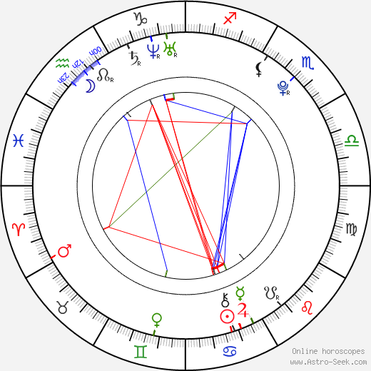 Jun Sung birth chart, Jun Sung astro natal horoscope, astrology