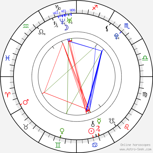 Kathryn McCormick birth chart, Kathryn McCormick astro natal horoscope, astrology