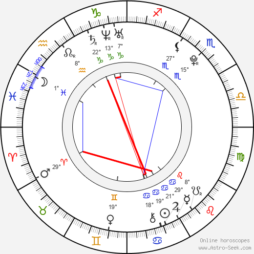 Kelsey Sanders birth chart, biography, wikipedia 2024, 2025