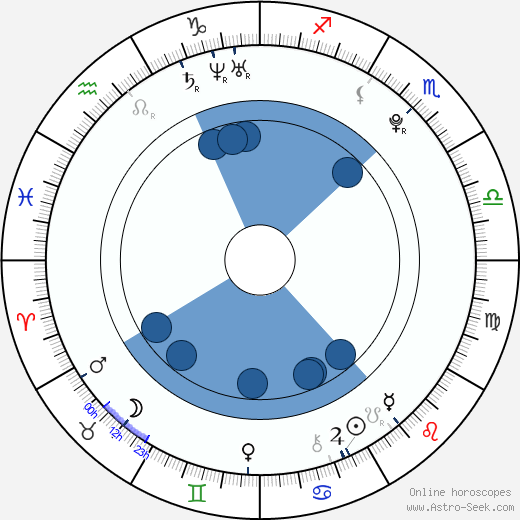 Marek Votroubek horoscope, astrology, sign, zodiac, date of birth, instagram