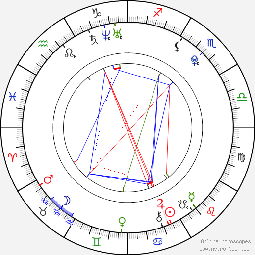 Marek Votroubek birth chart, Marek Votroubek astro natal horoscope, astrology