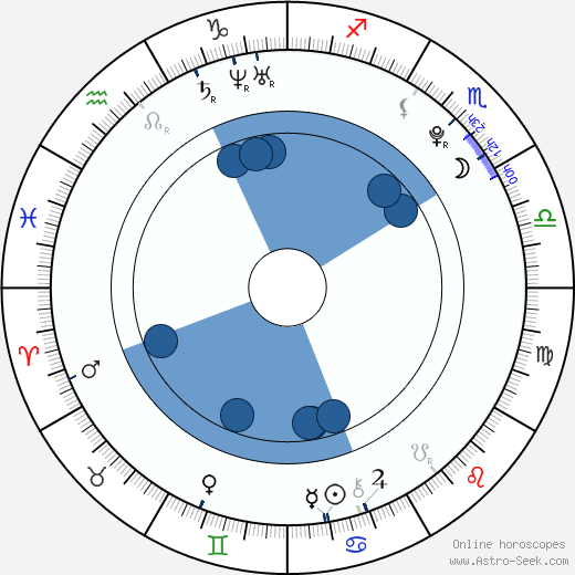 Margot Robbie wikipedia, horoscope, astrology, instagram