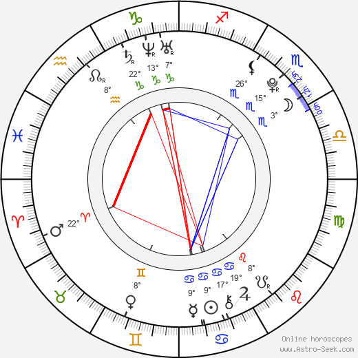 Margot Robbie birth chart, biography, wikipedia 2023, 2024