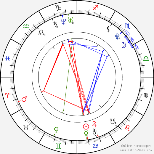 Margot Robbie birth chart, Margot Robbie astro natal horoscope, astrology