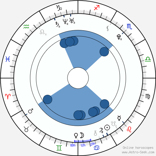 Martina Illichová horoscope, astrology, sign, zodiac, date of birth, instagram
