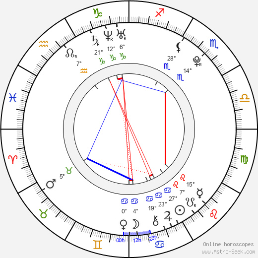 Martina Illichová birth chart, biography, wikipedia 2023, 2024