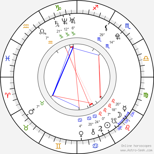 Matěj Matoušek birth chart, biography, wikipedia 2023, 2024