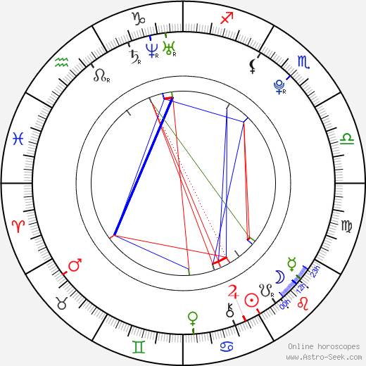 Matěj Matoušek birth chart, Matěj Matoušek astro natal horoscope, astrology