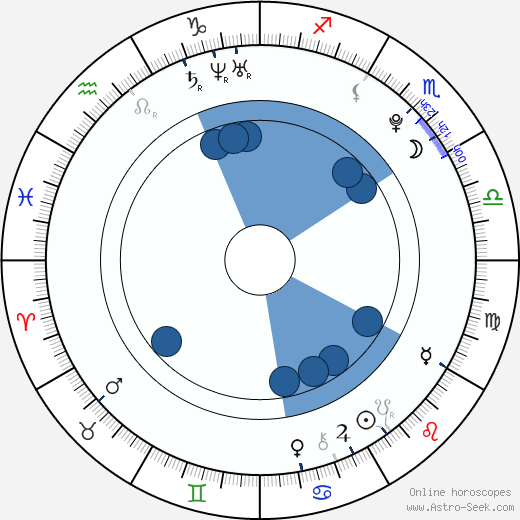Matt Prokop wikipedia, biography, birth chart, instagram Matt Prokop wikipedia, horoscope, astrology, instagram
